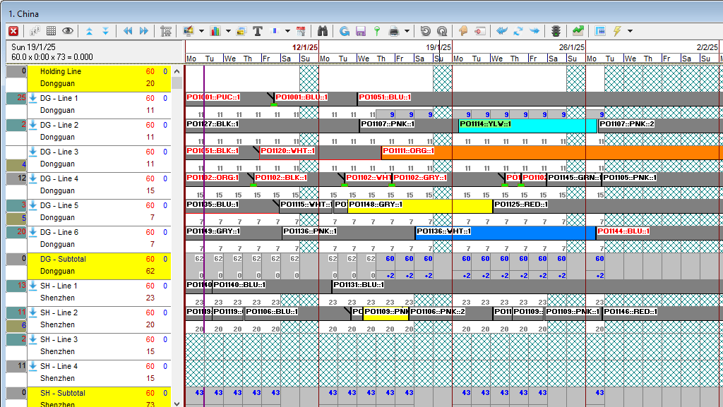 Screenshot of Line level planning in Coats Digital FastReactPlan