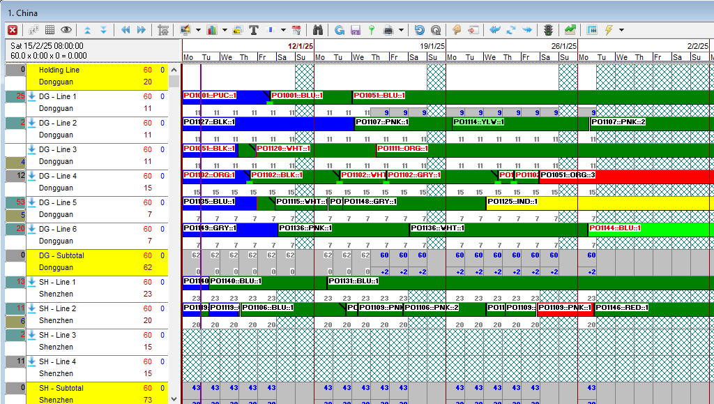 Screenshot of Line level planning in Coats Digital FastReactPlan