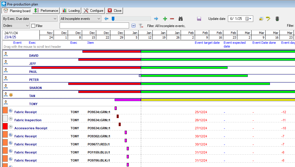 Screenshot of critical path in Coats Digital FastReactPlan solution
