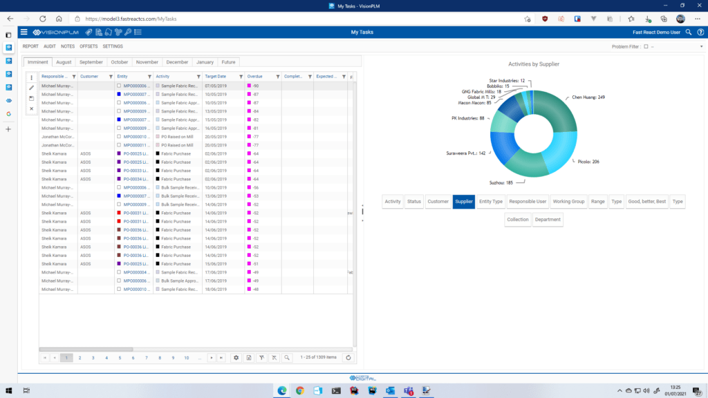 Coats Digital的VisionPLM解决方案中关键路径管理的屏幕截图