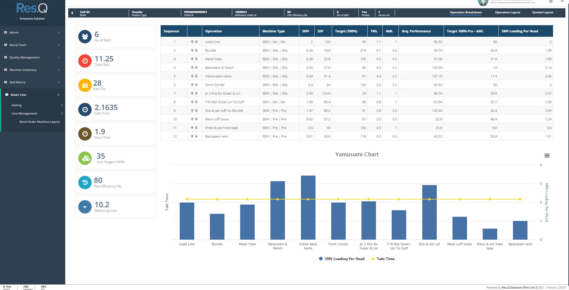 Screenshot of Res.Q SL Line layout planning solution