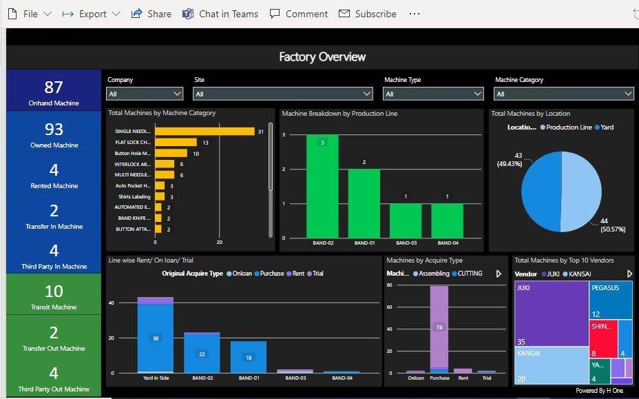 Screenshot of Res.Q MI machine management solution