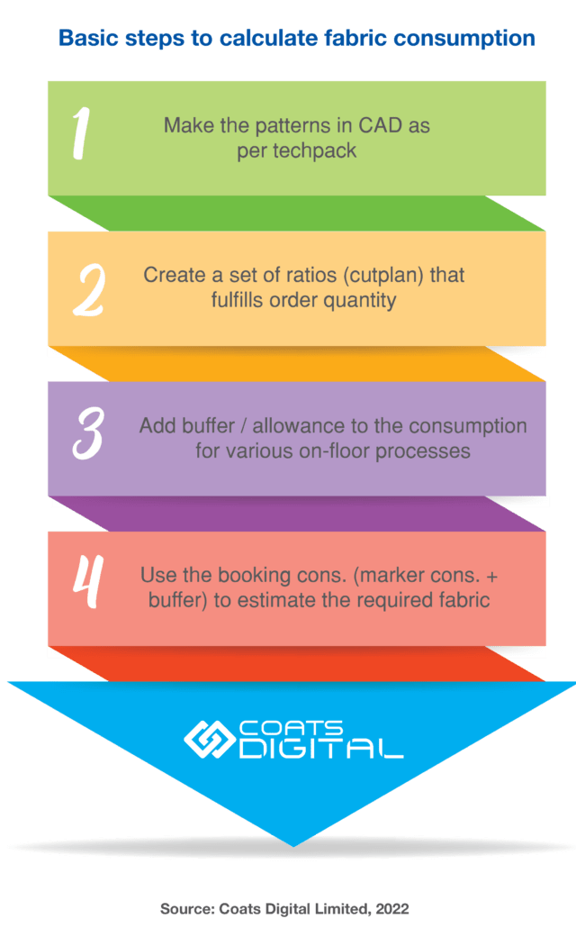 Fabric is Fundamental to Fashion Manufacturing's Fortunes