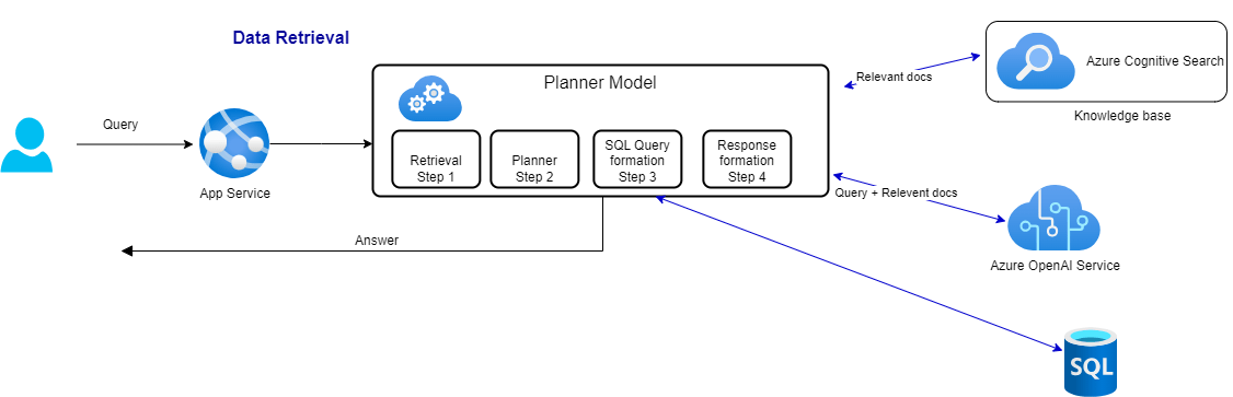 Cloud Artificial Intelligence and the huge potential for Enterprises
