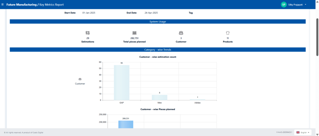 Business Intelligence reports - FastReactFabric