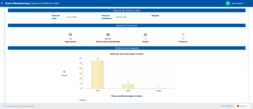 Informes de inteligencia empresarial - FastReactFabric