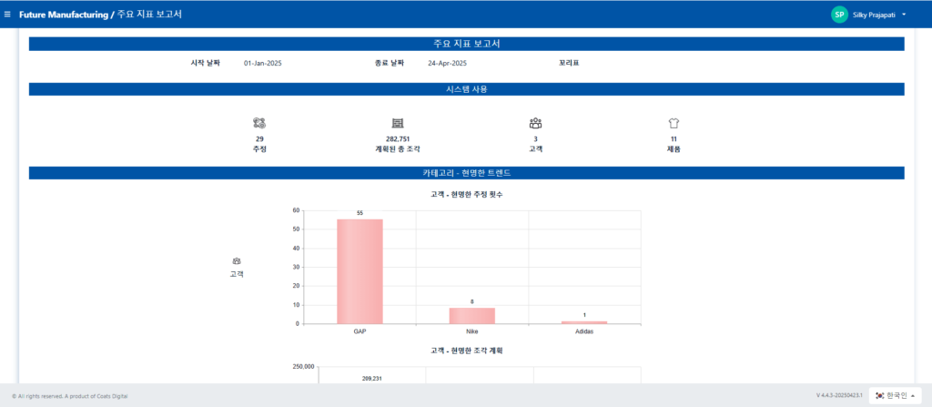 비즈니스 인텔리전스 보고서 - FastReactFabric