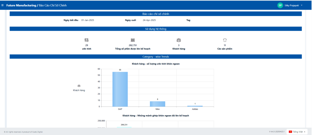 Báo cáo Business Intelligence - FastReactFabric