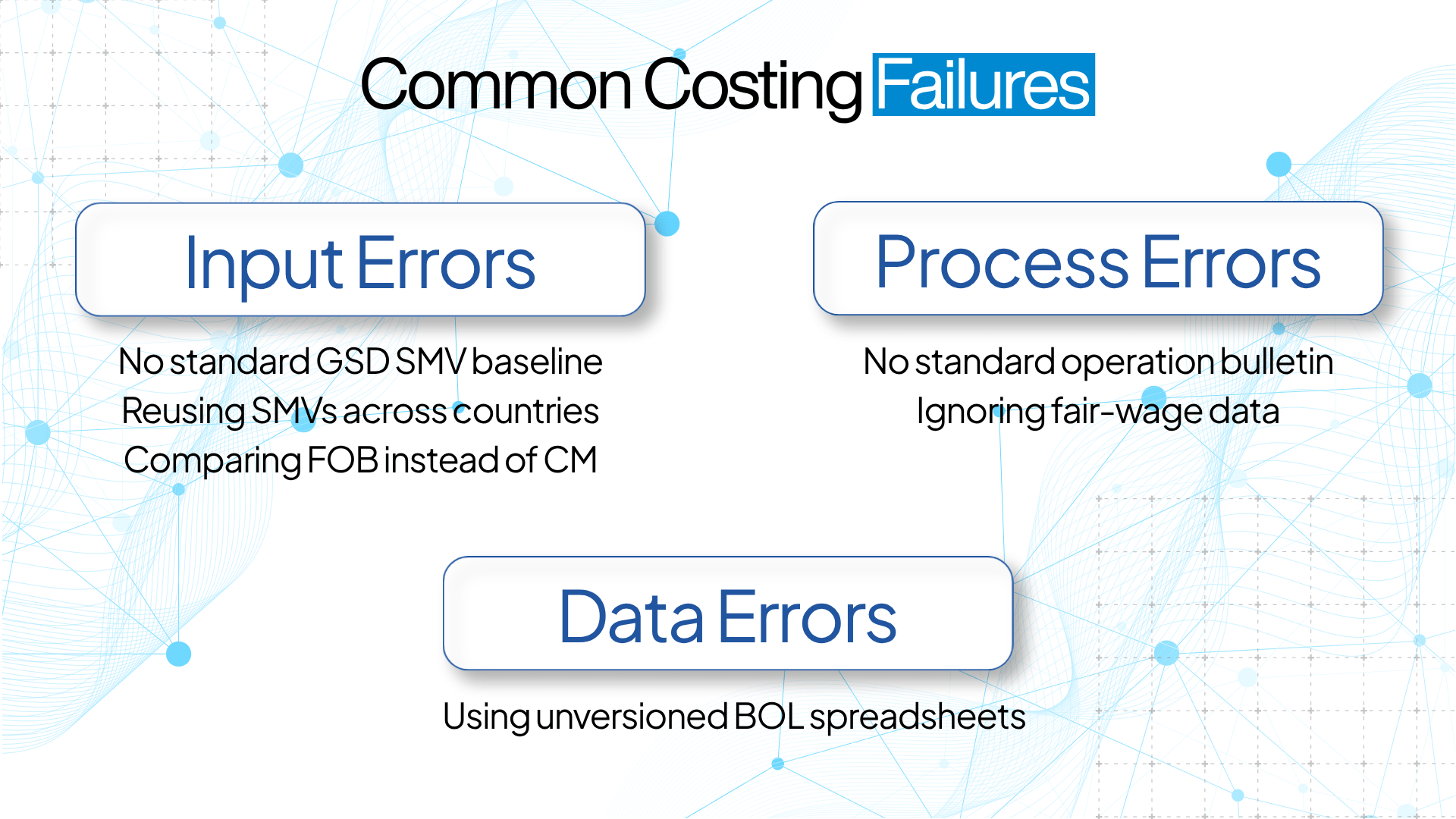 Here is the summary of the Common Costing Failures shown in the image:
Input Errors
No standard GSD SMV baseline
Reusing SMVs across countries
Comparing FOB instead of CM
Process Errors
No standard operation bulletin
Ignoring fair-wage data
Data Errors
Using unversioned BOL spreadsheets