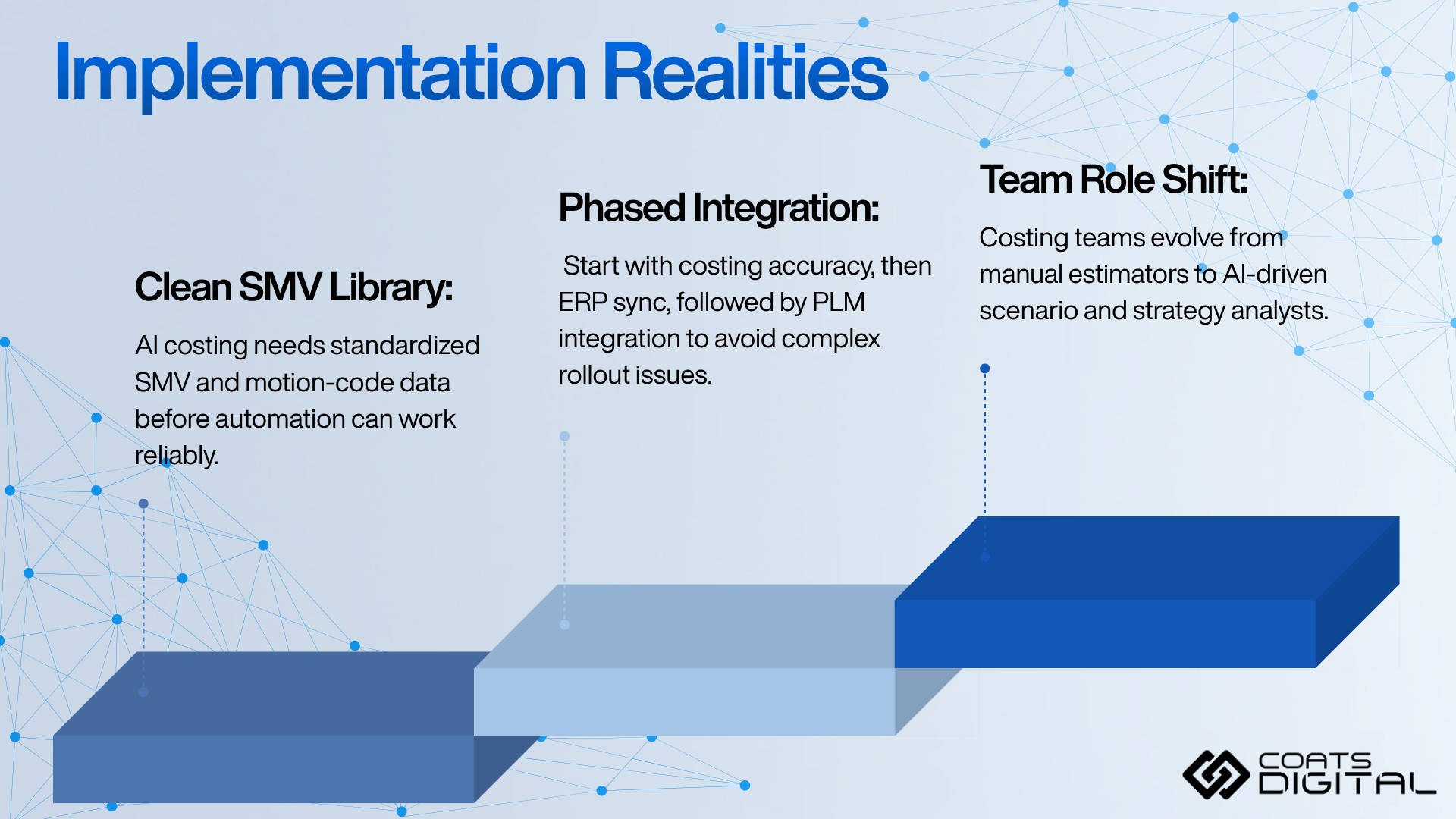 Infographic by Coats Digital titled 'Implementation Realities' outlining three core requirements: Clean SMV Library, Phased Integration, and Team Role Shift.