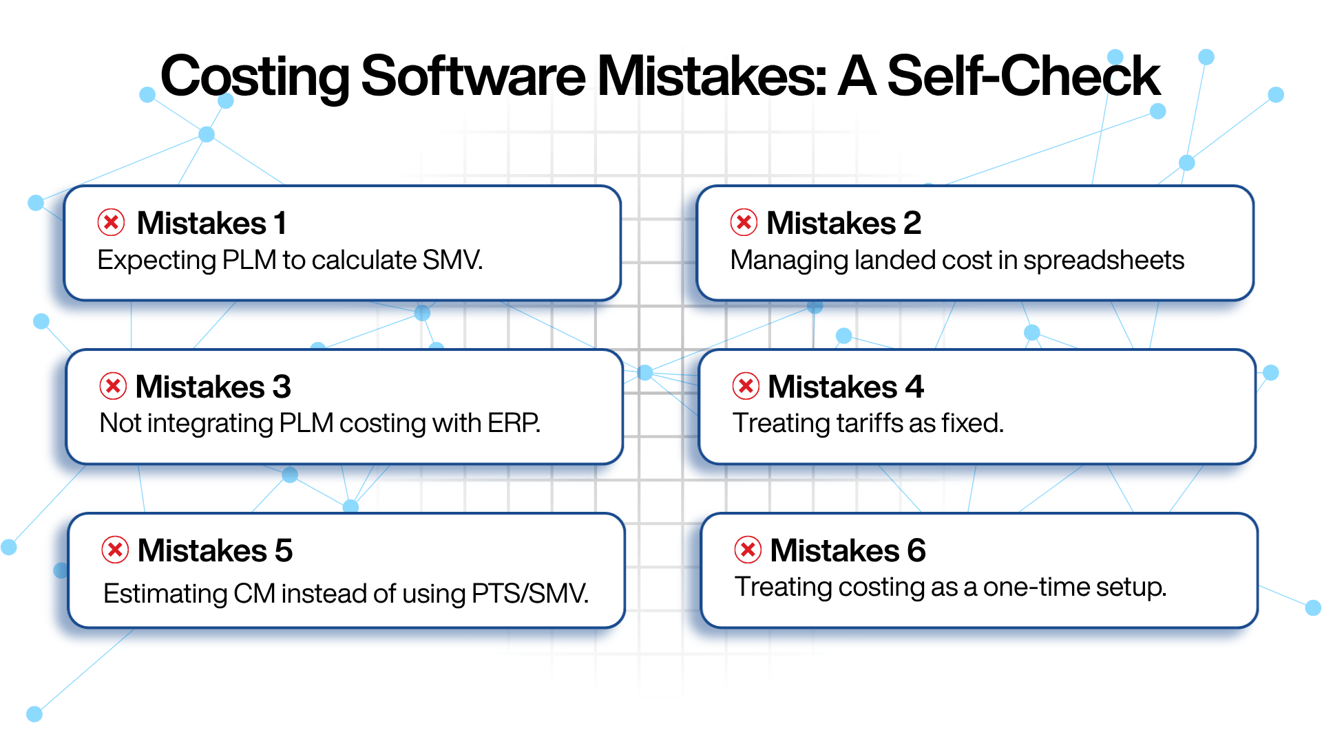 Infographic titled Costing Software Mistakes: A Self-Check, detailing six common errors: expecting PLM to calculate SMV, managing landed costs in spreadsheets, failing to integrate PLM with ERP, treating tariffs as fixed, estimating CM instead of using PTS/SMV, and treating costing as a one-time setup.