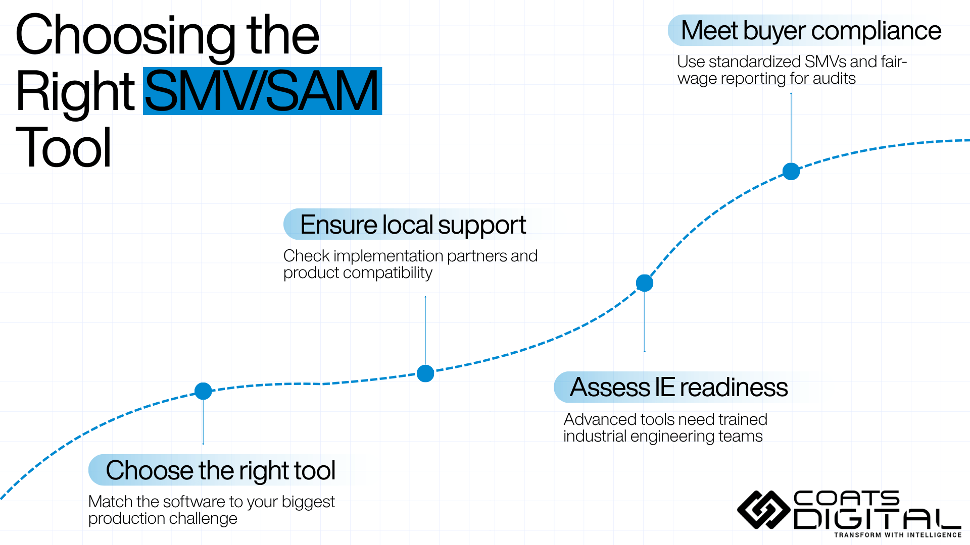 Infographic outlining key factors for choosing the right SMV/SAM software, including tool selection, local support, IE readiness, and buyer compliance.