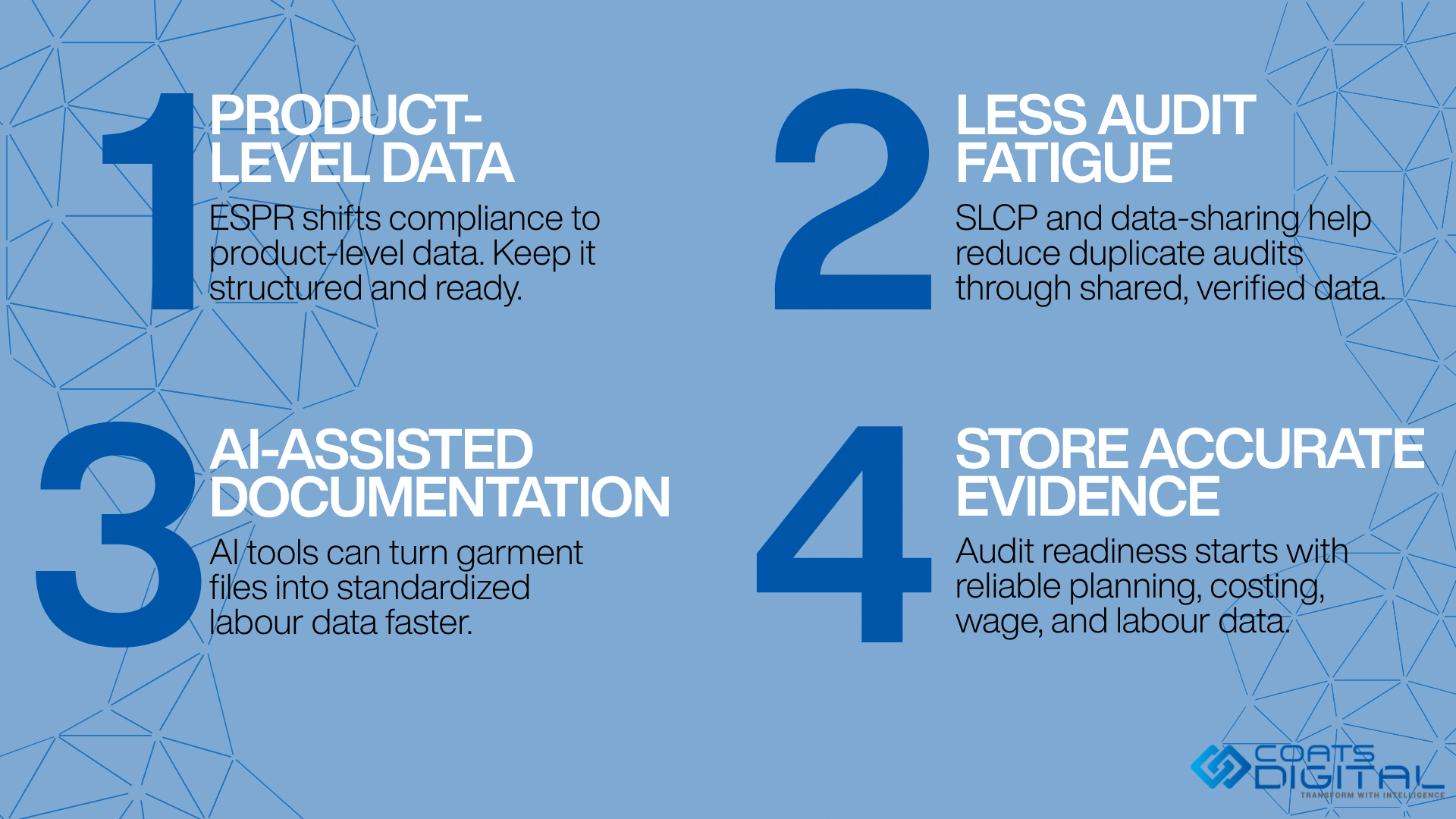 Coats Digital infographic outlining four strategic compliance pillars with large numbered blue outlines: 1. Product-Level Data where ESPR shifts compliance to product-level data, 2. Less Audit Fatigue where SLCP and data-sharing help reduce duplicate audits through shared, verified data, 3. AI-Assisted Documentation where AI tools can turn garment files into standardized labour data faster, and 4. Store Accurate Evidence where audit readiness starts with reliable planning, costing, wage, and labour data.