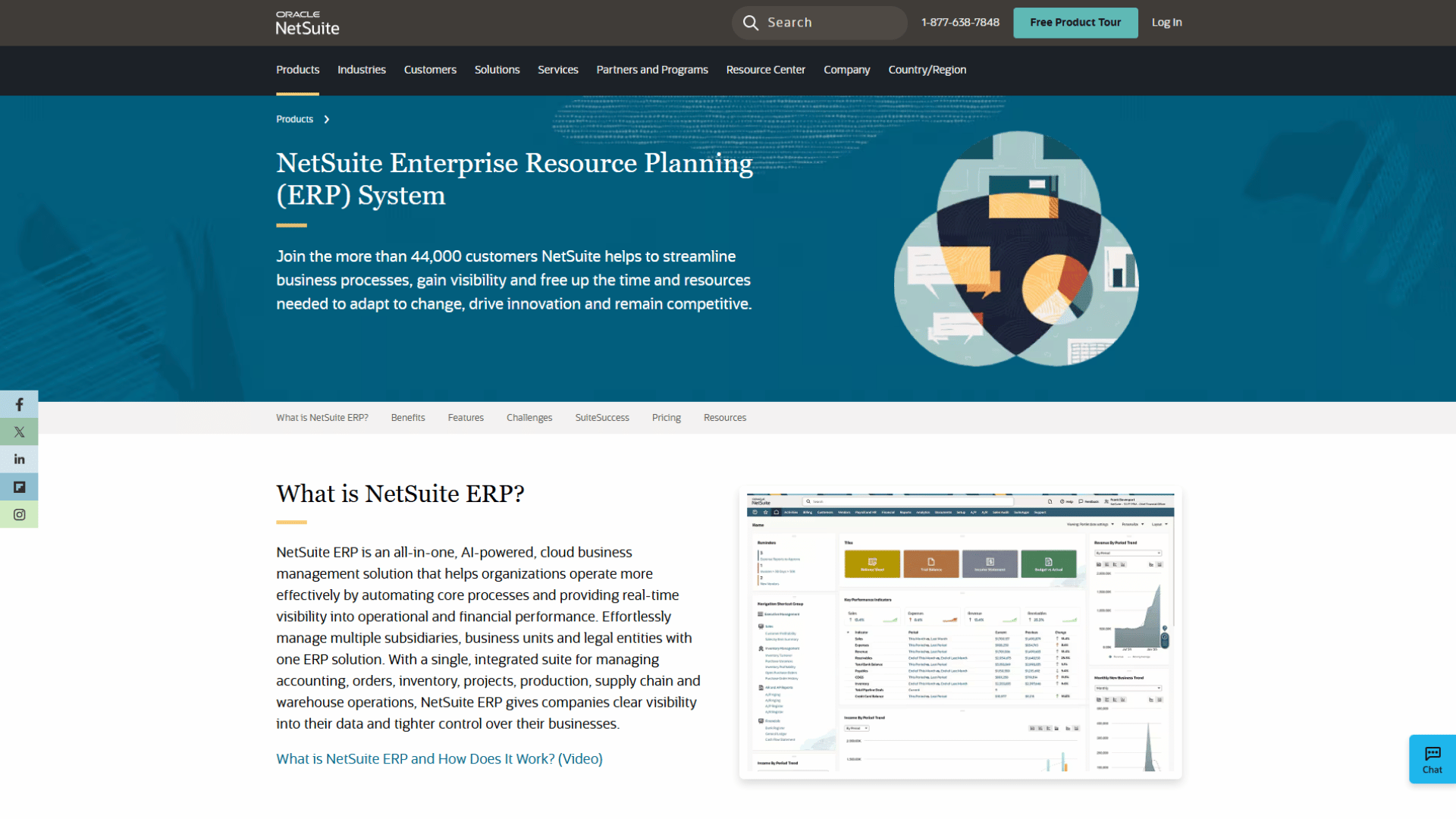 Oracle NetSuite website featuring the NetSuite logo, top navigation menu, Free Product Tour button, headline NetSuite Enterprise Resource Planning (ERP) System, subheading to join more than 44,000 customers using NetSuite to streamline business processes, gain visibility, and free up resources, an 'What is NetSuite ERP?' section introducing NetSuite as an all-in-one, AI-powered, cloud business management solution for core processes, financial performance, and multi-subsidiary control, alongside a software dashboard mockup displaying analytics and business reporting.