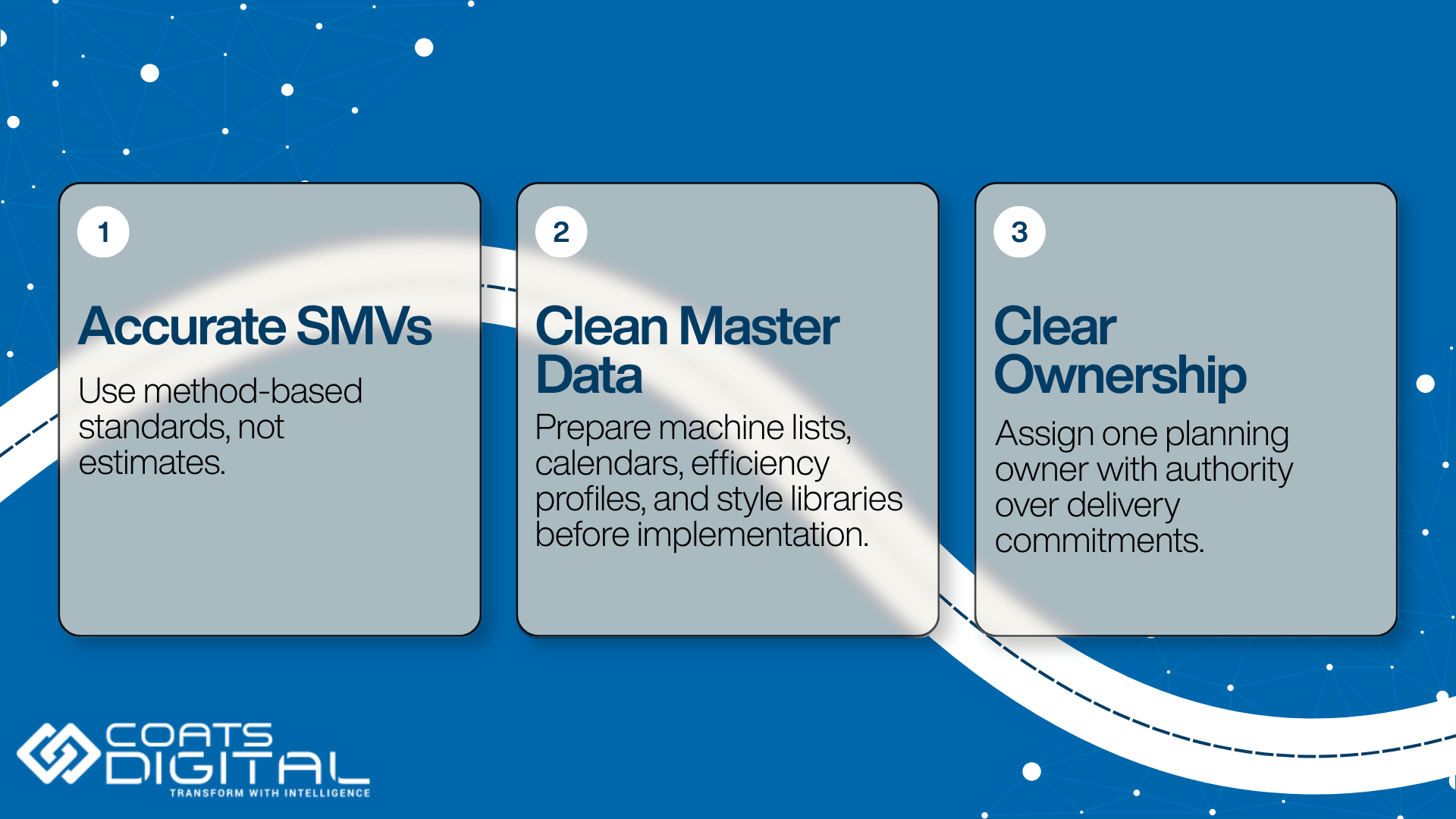 Coats Digital infographic featuring the Coats Digital logo and a three-step framework for implementation success: 1. Accurate SMVs (use method-based standards, not estimates), 2. Clean Master Data (prepare machine lists, calendars, efficiency profiles, and style libraries before implementation), and 3. Clear Ownership (assign one planning owner with authority over delivery commitments).