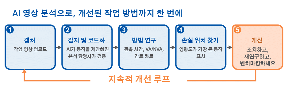 Korean_Real Motion
