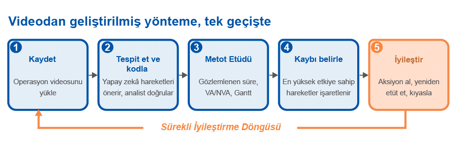 Turkish_Real Motion 1_translation-04